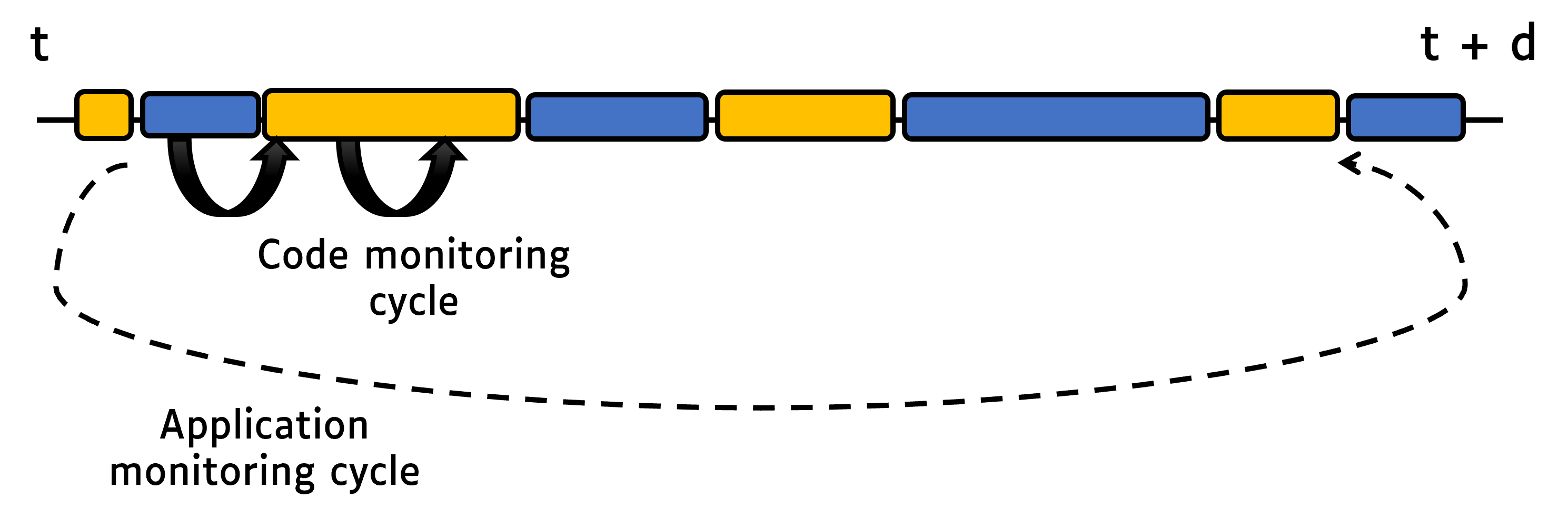 JoularJX Simplified Architecture