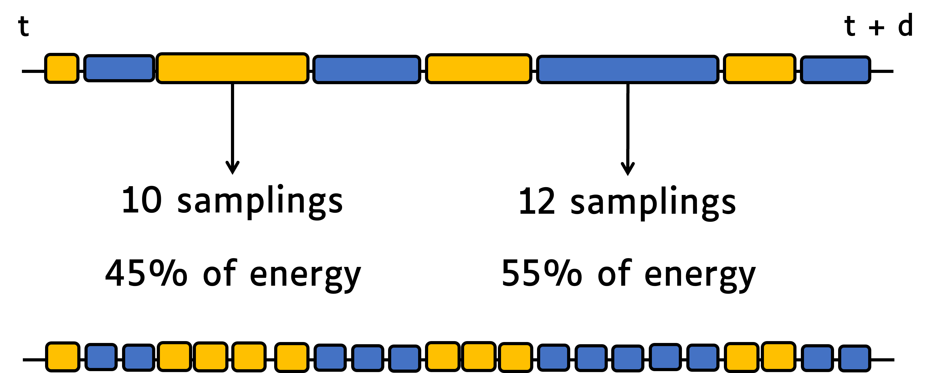 JoularJX Simplified Approach to Monitor Power per Method