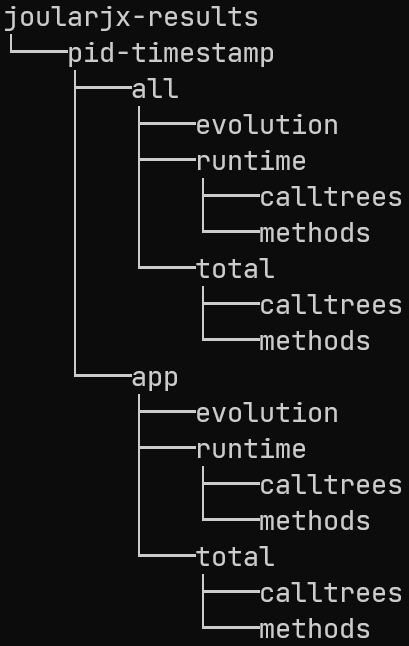 JoularJX folder structure